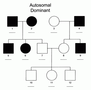 AutosomalDominant