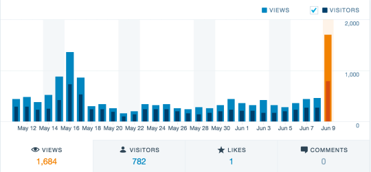 Screen Shot 2016-06-09 at 21.40.19