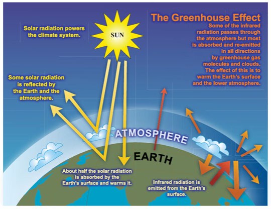 greenhouseeffectdiagram